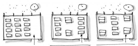 Dimensionamento de aspectos funcionais