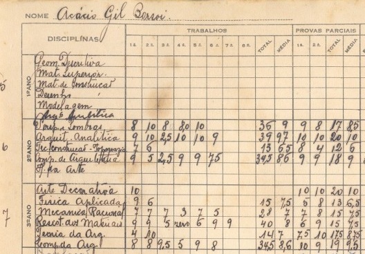 Histórico Escolar de Acácio Gil Borsoi, detalhe