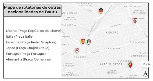 Praças rotatórias aludem a países cujos imigrantes foram relevantes na formação e construção da cidade: praça Portugal, praça do Líbano, praça Itália, praça Chiujiro Otake (Japão) e praça Alemanha