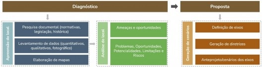 Esquema metodológico seguido