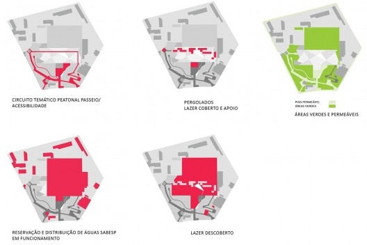 Reservatório Sabesp Mooca, diagramas do projeto. Levisky arquitetos estratégia urbana