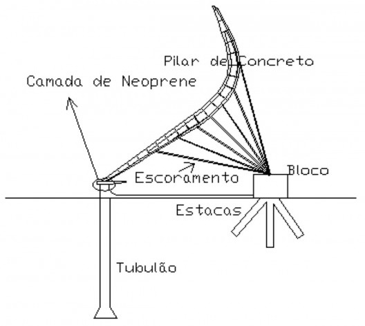 Figura 5 - Estrutura de escoramento dos pilares