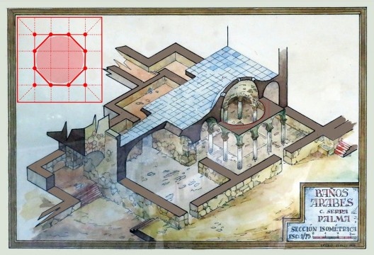 Esquema dos banhos árabes em Maiorca, Ilhas Baleares, Espanha
