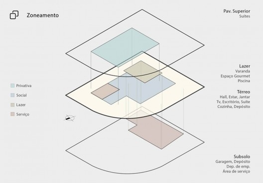 Casa IF, esquema de zoneamento, Natal RN Brasil, 2018. Arquitetos Márcio Lucena e Kleimer Martins / Martins Lucena Arquitetos