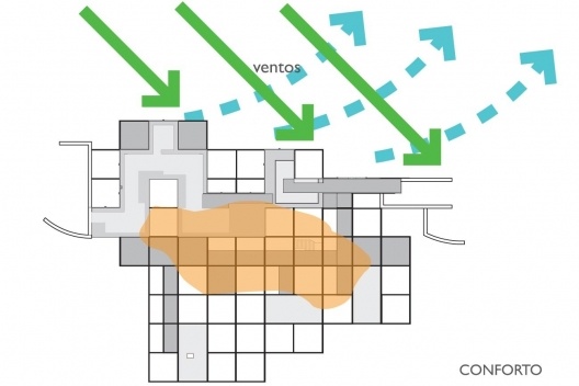 Casa Grelha, esquema de conforto térmico, Serra da Mantiqueira SP. Forte, Gimenes & Marcondes Ferraz Arquitetos, 2007
