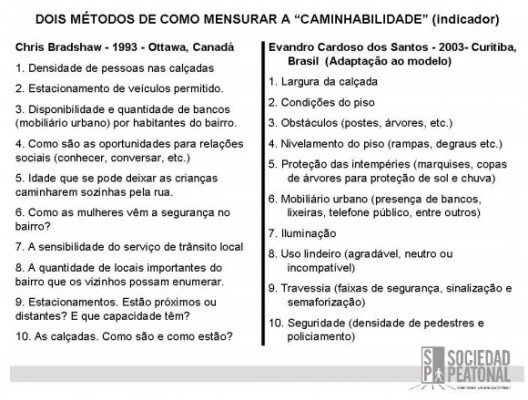 Métodos para mensurar a caminhabilidade de Chris Bradshaw (1993) e Evandro C. dos Santos (2003)
