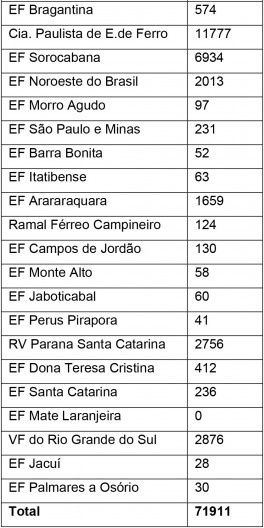 Transporte Remunerado de Passageiros Interurbanos, 1950 (exclui passageiros de subúrbio)