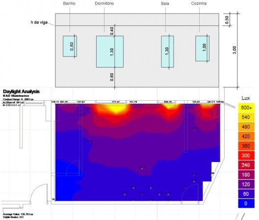 Vista (a partir do ambiente interno) das aberturas existentes no edifício (acima). Níveis de iluminância com caixilhos e aberturas padrão (abaixo)