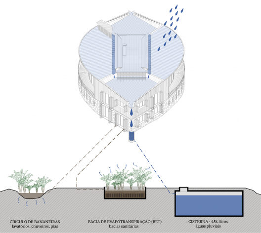Casa na Bocaina, diagrama, São José do Barreiro SP, 2021. Arquitetos Ana Altberg e Cesar Jordão