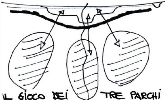 As conexões naturais e históricas entre a cidade e o campo com a possibilidade de criação de três parques regionais.
