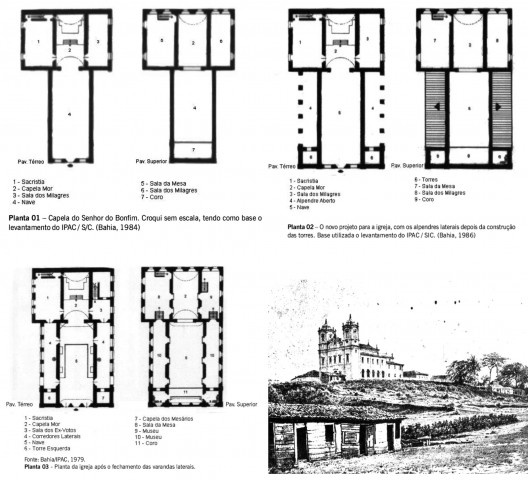 Transformações da Igreja do Senhor do Bonfim - apesar das alterações na forma do prédio, a Igreja mantém seu significado cultural e social (ampliações a seguir)