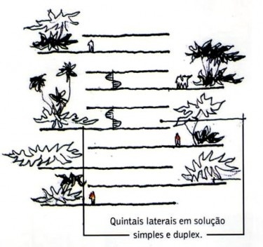 Wandenkolk Tinoco, ‘Edifício Quintal’, croquis.