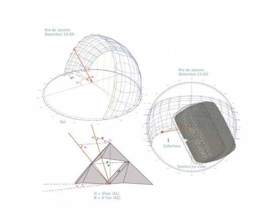 Usiminas technological park, SUBdV