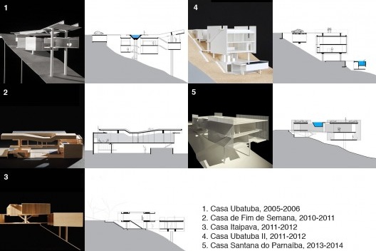 Casas do Escritório SPBR: maquetes e cortes