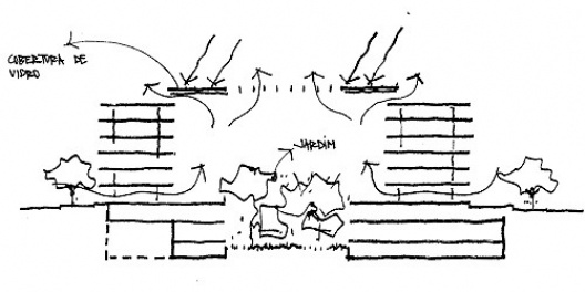 Croqui do corte transversal