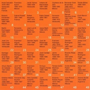 Painel de arquitetos espanhóis no exílio