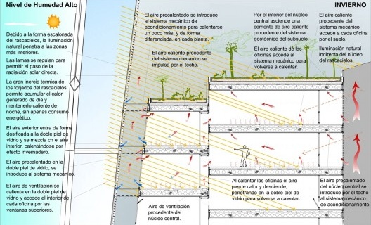 Arranha-céus bioclimático e autossuficiente \"LA LLUM\" Manhattan. Concurso Mundial Ground Zero. Luis De Garrido. 2001 (esquema bioclimático)