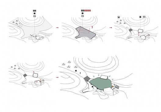 Parque Nacional de Itatiaia, diagrama Núcleo Rebouças (praça Rebouças parte alta), Rio de Janeiro Brasil / Minas Gerais Brasil, 2017. Arquitetos Pedro Paes Lira, Manoela Machado, Camila Sanches, Giulia Corsi / Natureza Urbana