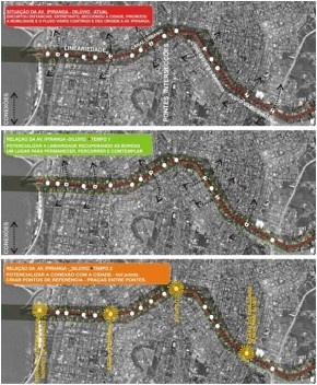Arroio Dilúvio, Tempo passado, tempos futuros (diagramas), Maria Isabel Marocco Milanez.