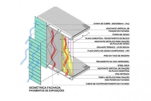 Museu da Diversidade Sexual, isométrica da fachada do pavimento de exposições. AUM Arquitetos, 2014