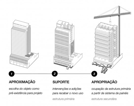 Proposta de apropriação para o Edifício Garagem do Carmo, etapas de projeto, Rio de Janeiro RJ Brasil, 2021. Arquiteta Maria Vitória Netto Martins