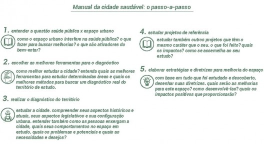 Manual da cidade saudável: o passo-a-passo de uma metodologia em busca da melhoria do espaço público com foco na saúde urbana
