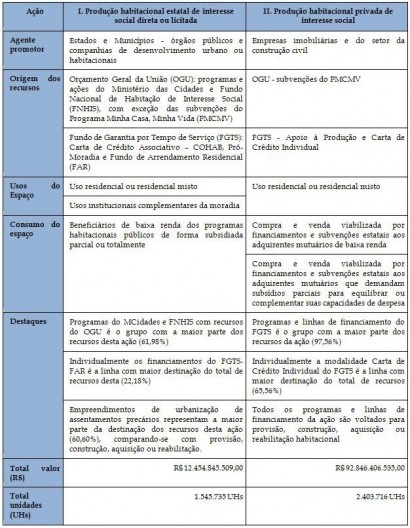 Caracterização das Ações da PNH - 2005 a 2011