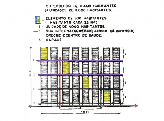 Concurso do Plano Piloto de Brasília, esquema do superbloco, 1957. Arquitetos Rino Levi, Roberto Cerqueira César, Luís Roberto Carvalho Franco e Paulo Fragoso