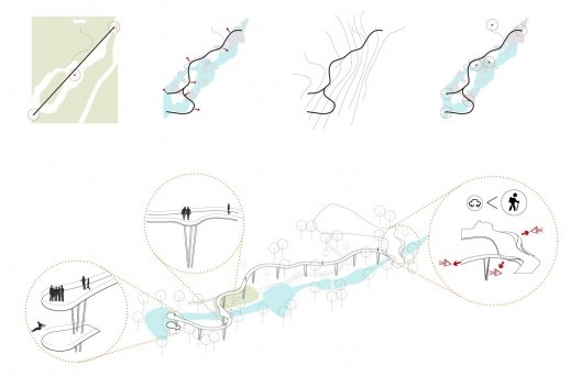 Parque Nacional de Itatiaia, diagrama Complexo Maromba (parte baixa), Rio de Janeiro Brasil / Minas Gerais Brasil, 2017. Arquitetos Pedro Paes Lira, Manoela Machado, Camila Sanches, Giulia Corsi / Natureza Urbana