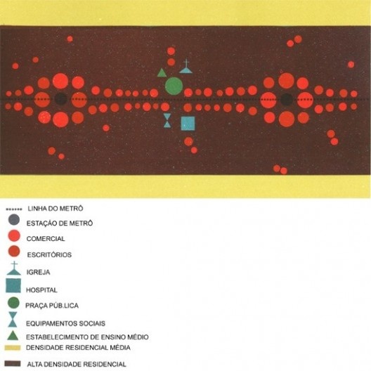 Plano Urbanístico Básico – PUB, corredor de atividades múltiplas