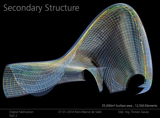 Estrutura secundária/Secondary structure