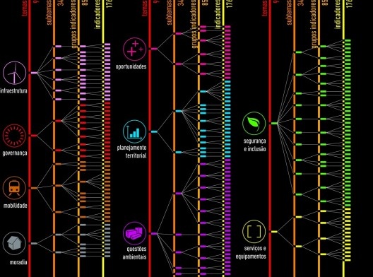 Indicadores de sustentabilidade urbana