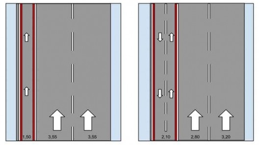 Proposta de redistribuição espacial das faixas do binário