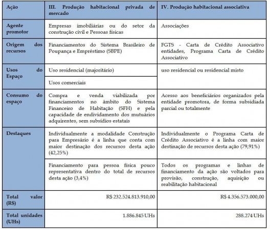 Caracterização das Ações da PNH - 2005 a 2011 (continuação)