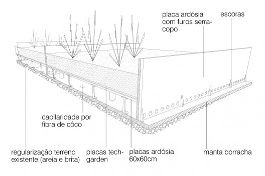 Praça Victor Civita - Museu Aberto da Sustentabilidade, perspectiva axonométrica jardineira (\"planter\") com sistema de auto-irrigação tec-garden, São Paulo. Levisky Arquitetos Associados, 2008