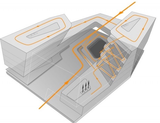 Biblioteca e Centro de Aprendizagem, Universidade de Economia e Negógios de Viena, esquema de acessos. Zaha Hadid Architects