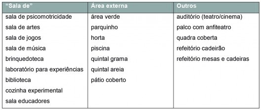 Programa de necessidades dos educadores