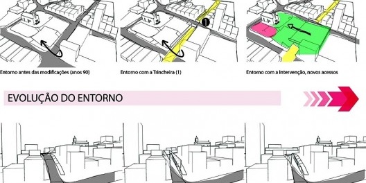 Histórico do Local e proposta de mudança para área