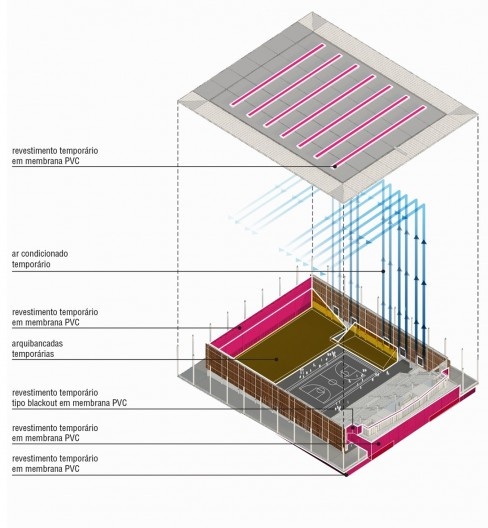 Arena da Juventude, diagrama instalações temporárias, Parque Olímpico de Deodoro, Rio de Janeiro, RJ, Escritório Vigliecca & Associados