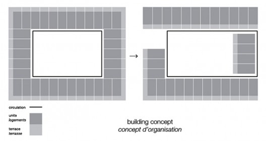 Bottière Chénaie, diagrama, Nantes, França, 2019. Arquitetos Kees Kaan, Vincent Panhuysen, Dikkie Scipio (autores) / Kaan Architecten