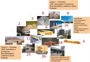 A eficácia dos concursos públicos de arquitetura organizados pelo IAB-MG