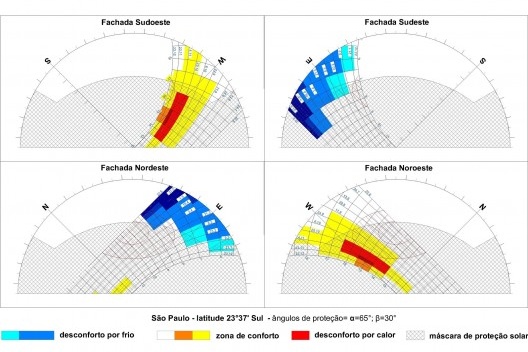 Máscara de proteção solar - proposta