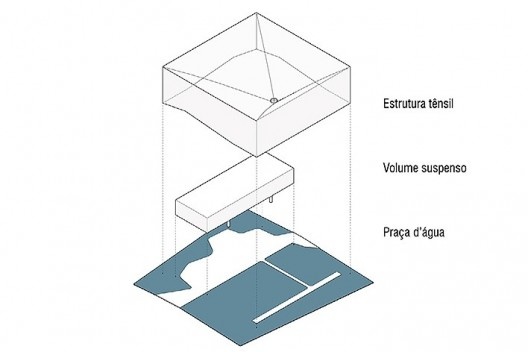 Pavilhão do Brasil Expo Dubai 2020, diagrama dos elementos principais do projeto, Dubai/Emirados Árabes Unidos, 2018. Arquitetos José Paulo Gouvêa, Marta Moreira, Martin Benavidez e Milton Braga