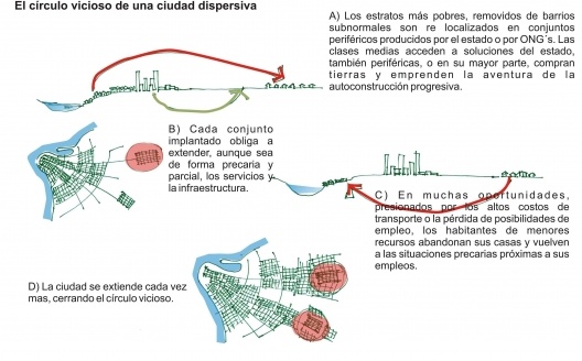 Ilustración de los autores