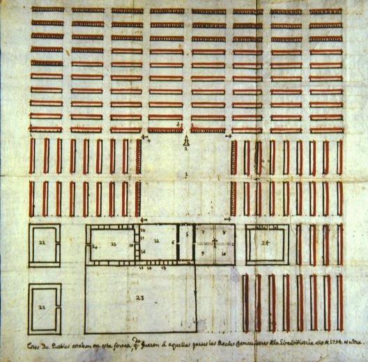 Estos 30 pueblos estaban de esta forma cuando fueron a aquellas partes las Reales Comisiones de la Línea divisoria año 1754 et ultra, plano tipo