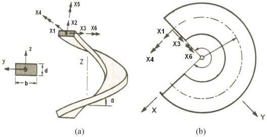 Figura 9 - Hiperestáticos a determinar em uma estrutura helicoidal: em vista lateral (a); em vista superior (b)