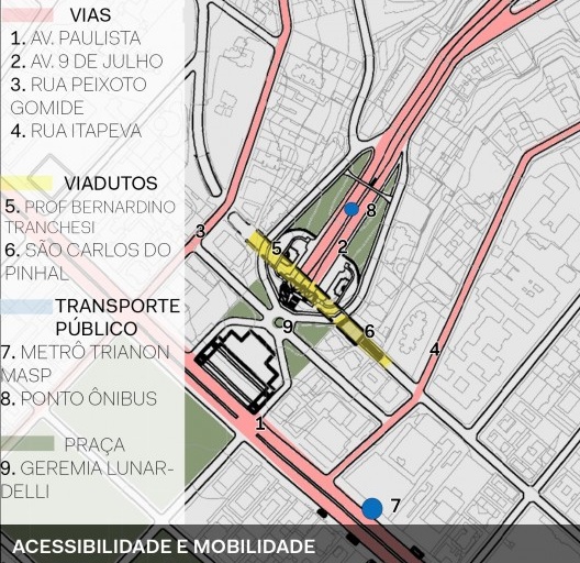 Diagrama de fluxos da região. MM18 Arquitetos