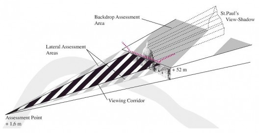 Esquema sobre “Pontos de vista”