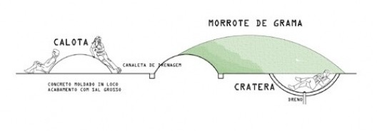Detalhe - Bancos calote e cratera