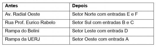 Mudança nos nomes das entradas do Maracanã